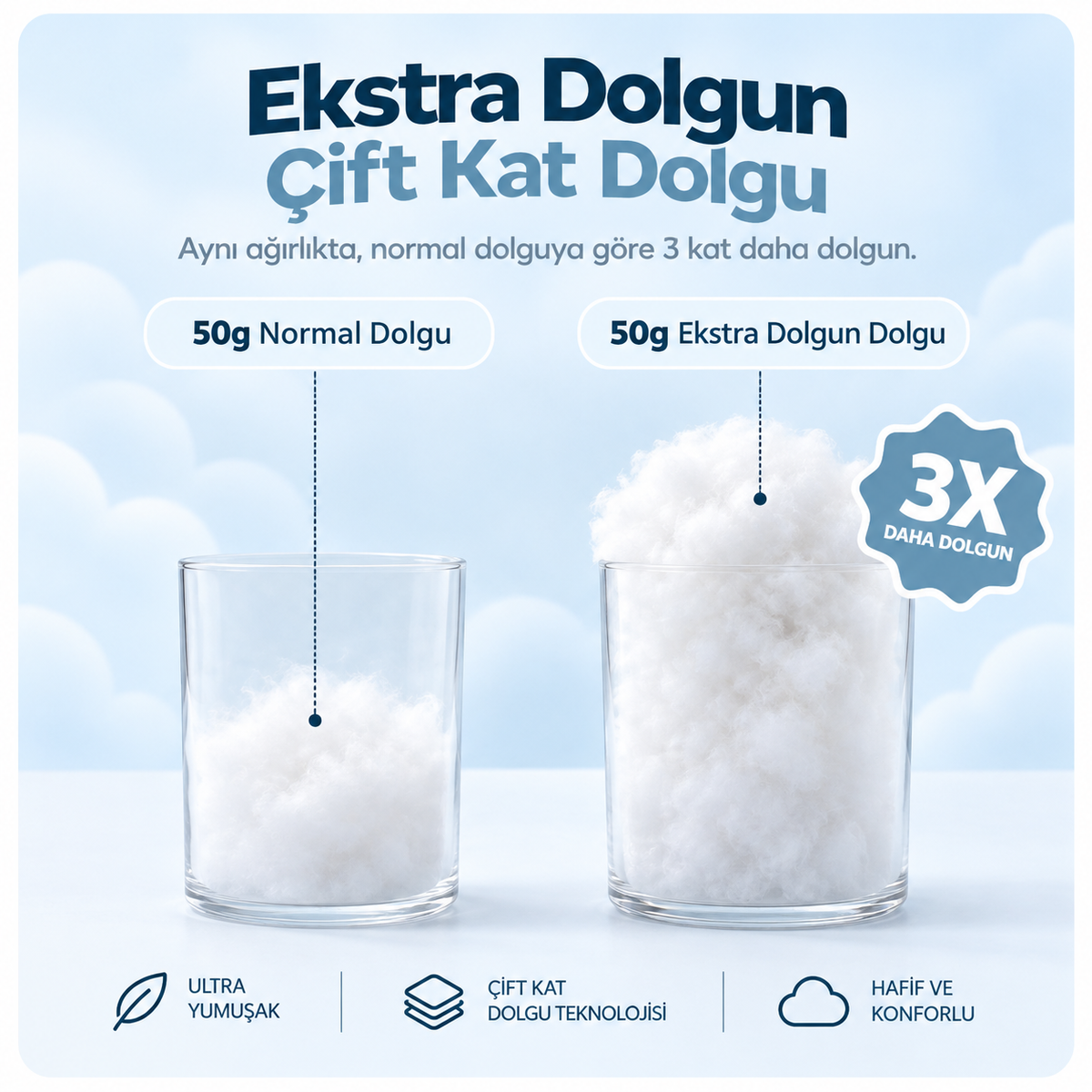 Puf Yastık